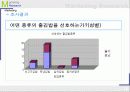 김밥 종류별 선호도 조사 18페이지