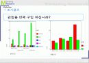 김밥 종류별 선호도 조사 21페이지
