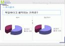 김밥 종류별 선호도 조사 26페이지