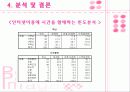 대학생들의 인터넷 사용 실태에 관한 조사 8페이지