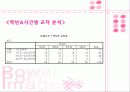 대학생들의 인터넷 사용 실태에 관한 조사 12페이지
