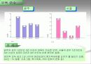 애견시장 비교 분석 및 향후 경쟁 전략 검토 12페이지