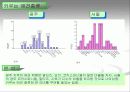 애견시장 비교 분석 및 향후 경쟁 전략 검토 14페이지