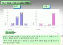 애견시장 비교 분석 및 향후 경쟁 전략 검토 21페이지