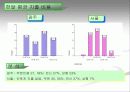 애견시장 비교 분석 및 향후 경쟁 전략 검토 26페이지