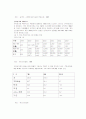 택배시장의 환경 분석과 전략 2페이지