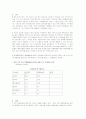 택배시장의 환경 분석과 전략 6페이지