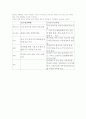 택배시장의 환경 분석과 전략 9페이지
