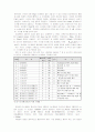 경도실험 예비 리포트 9페이지