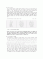 여성의 국민연금제도 운용상의 문제점 3페이지