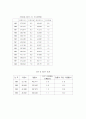 편부모 가족의 현황과 문제점 및 개선방안 3페이지