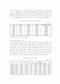 가정위탁지원센터의 가정위탁보호세대 현황 및 써비스 8페이지