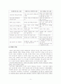 가정폭력 피해여성 10페이지