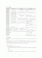 국민기초생활보장제도에 대하여 15페이지