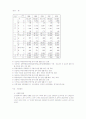 청소년 비행의 원인과 대책 4페이지