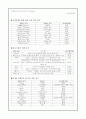 국어외래어 법에 틀린 과자 이름 찾기 1페이지