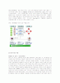 고객만족경영 [customer satisfaction management] 사례 분석 18페이지