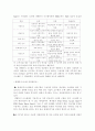 생체인식 기술이란? 2페이지