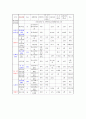 중퇴청소년문제 9페이지