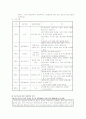 중퇴청소년문제 22페이지