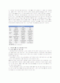 DMB의 모든것 3페이지