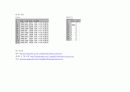 cs프로그래밍 db설계 5페이지