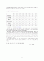 한국의 수출 성장과 향후 과제 5페이지