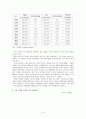 한국의 수출 성장과 향후 과제 6페이지