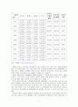 한국의 수출 성장과 향후 과제 7페이지