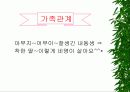 파워포인트로 만든 통통튀는 자기소개서(여자) 3페이지