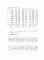 교정복지(여성범죄) 7페이지
