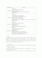 국민연금의 개선방안 연구고찰 7페이지