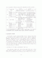 학교사회복지사 자격제도 도입 방안에 관한 연구 15페이지