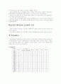 당뇨병의 식사요법 2페이지