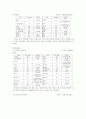 당뇨병의 식사요법 3페이지