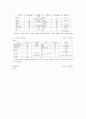 당뇨병의 식사요법 4페이지