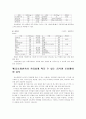 당뇨병의 식사요법 6페이지