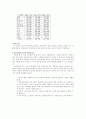 당뇨병의 운동요법 4페이지