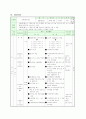 배구 교수학습과정 수업 지도안(갑종) 10페이지