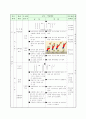 배구 교수학습과정 수업 지도안(갑종) 11페이지