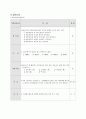 배구 교수학습과정 수업 지도안(갑종) 14페이지
