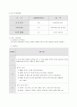 배구 교수학습과정 수업 지도안(갑종) 16페이지