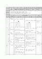 농구 수업지도안 1페이지