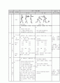 농구 수업지도안 2페이지