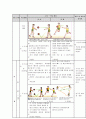 농구 수업지도안 3페이지