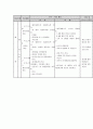 농구 수업지도안 4페이지