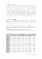 장애인 복지 2페이지