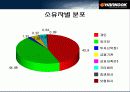 한국타이어 재무구조와 배당 정책 (기업분석) 13페이지