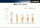 한국타이어 재무구조와 배당 정책 (기업분석) 14페이지