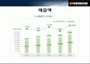 한국타이어 재무구조와 배당 정책 (기업분석) 15페이지